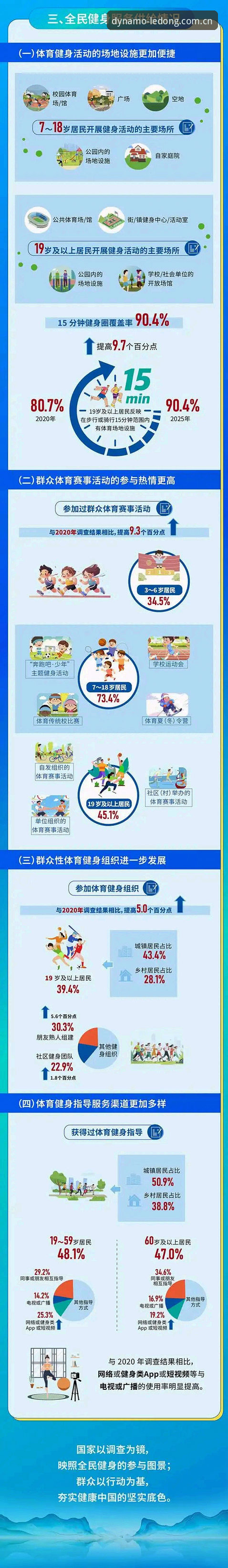 乐动体育app下载安装 乐动体育app下载安装全流程详解与行业趋势分析